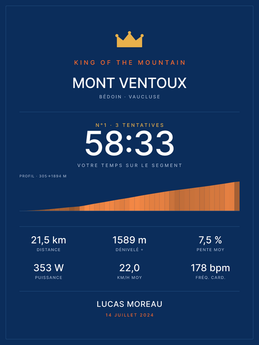 KOM Mont Ventoux