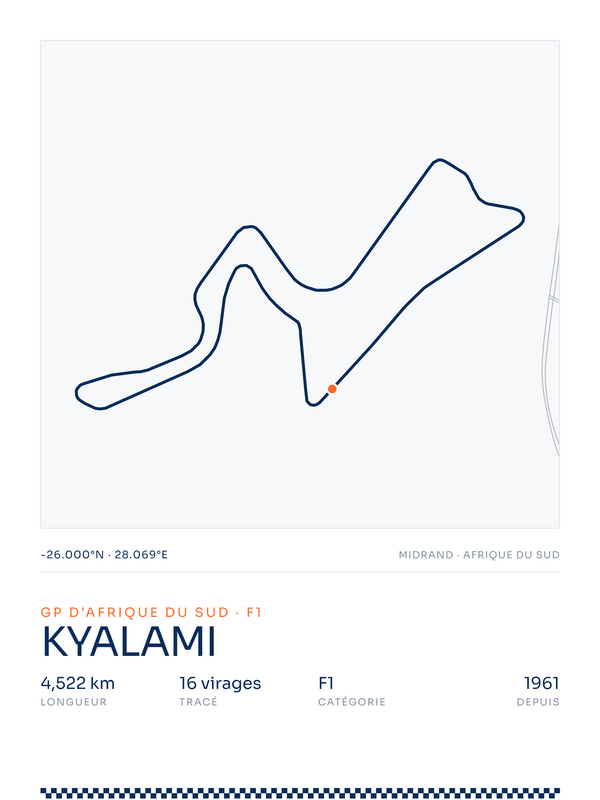 Kyalami, affiche personnalisable imprimée en France