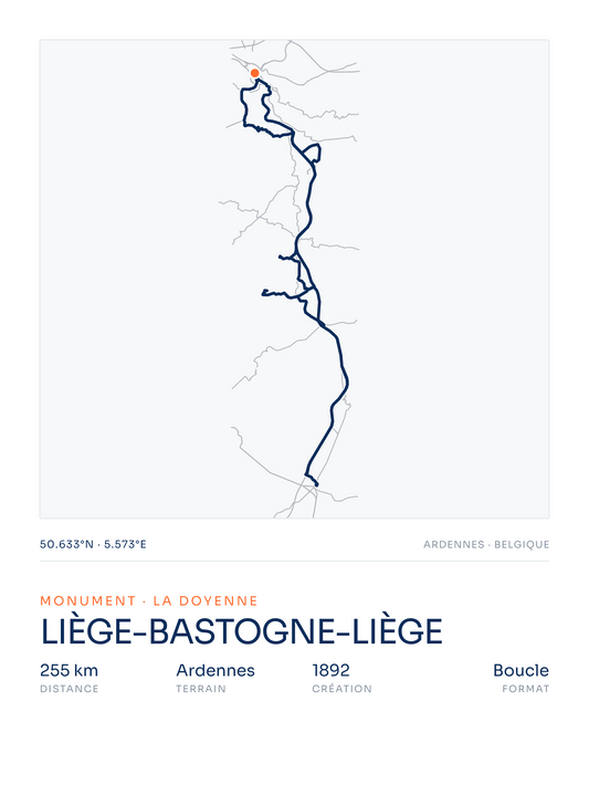 Liège-Bastogne-Liège — affiche cyclisme