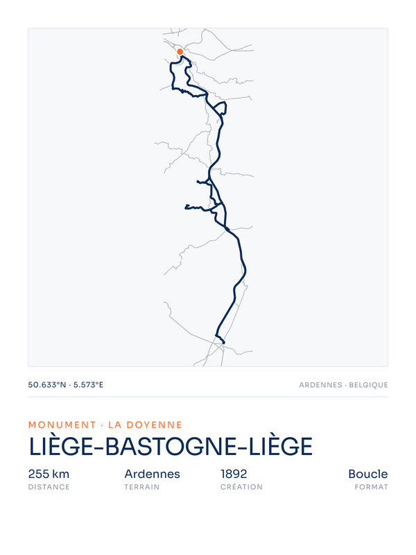 Liège-Bastogne-Liège, affiche personnalisable imprimée en France