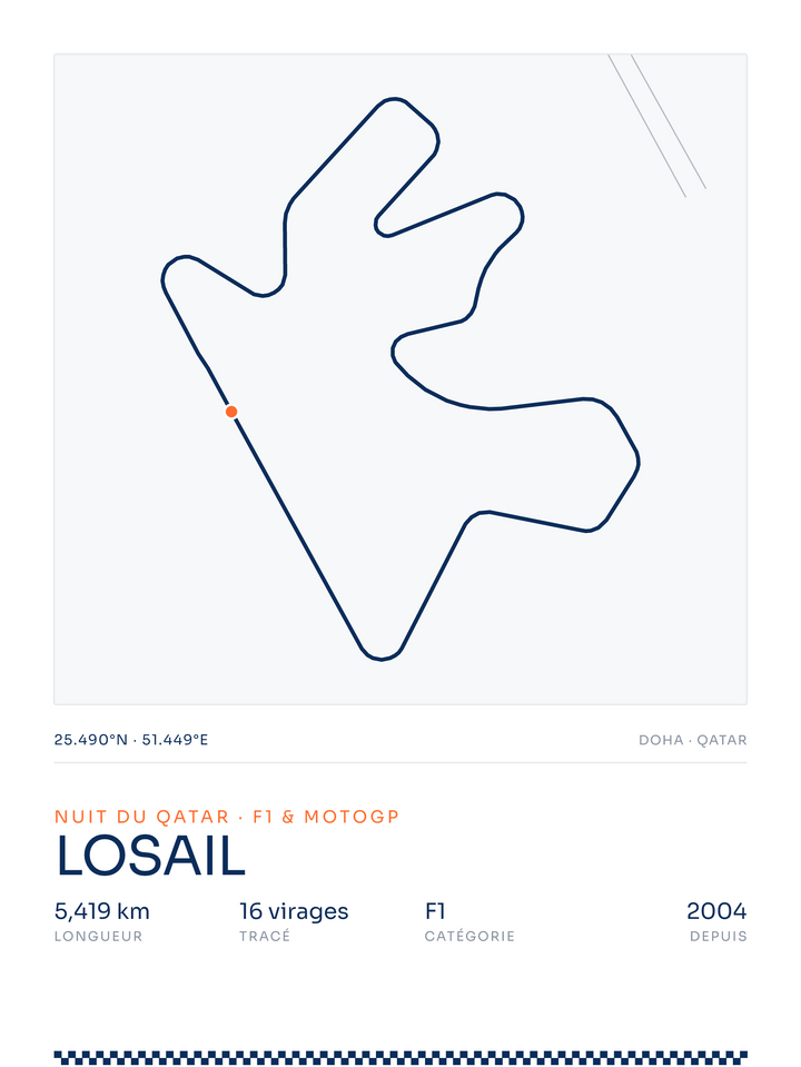 Losail, affiche personnalisable imprimée en France