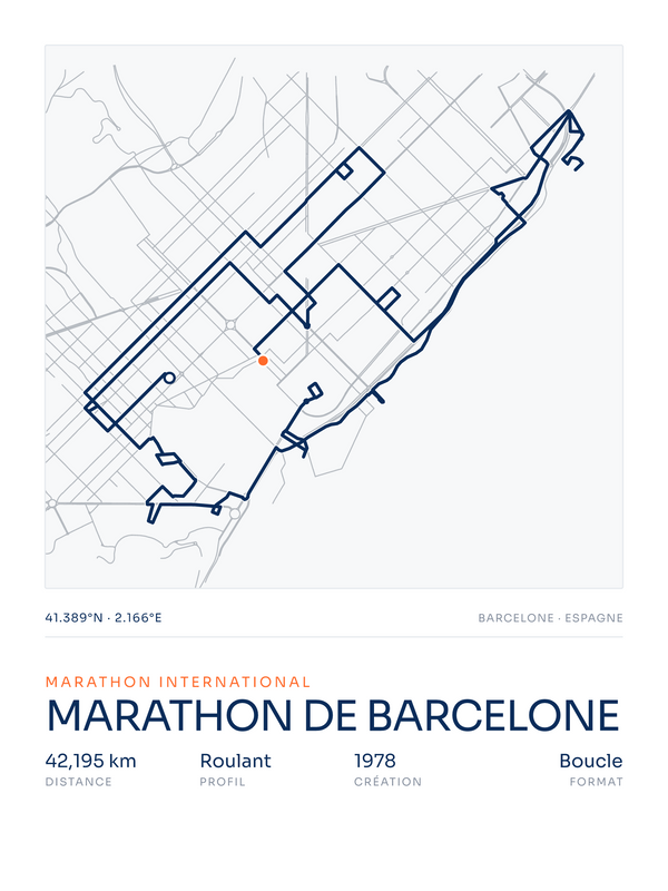 Marathon de Barcelone, affiche personnalisable imprimée en France
