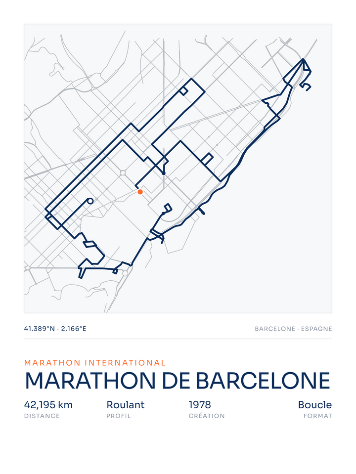 Marathon de Barcelone, affiche personnalisable imprimée en France