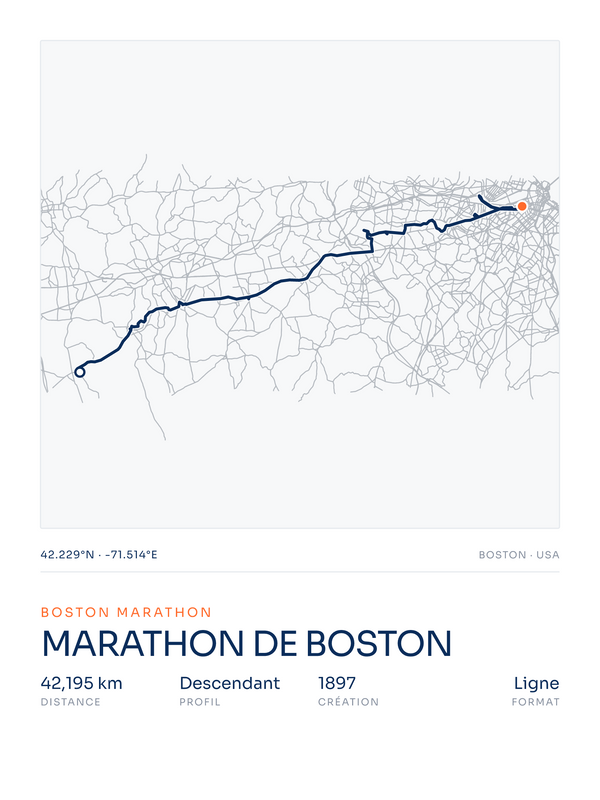 Marathon de Boston, affiche personnalisable imprimée en France