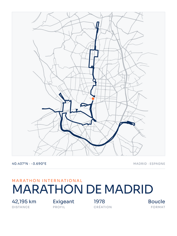 Marathon de Madrid, affiche personnalisable imprimée en France