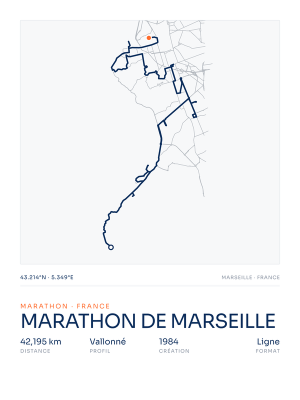 Marathon de Marseille, affiche personnalisable imprimée en France