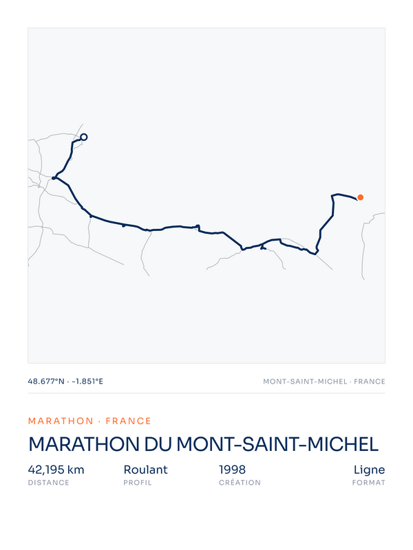 Marathon du Mont-Saint-Michel, affiche personnalisable imprimée en France