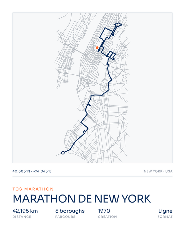 Marathon de New York, affiche personnalisable imprimée en France