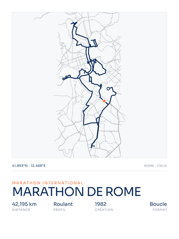 Marathon de Rome, affiche personnalisable imprimée en France