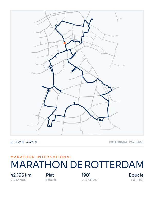 Marathon de Rotterdam, affiche personnalisable imprimée en France