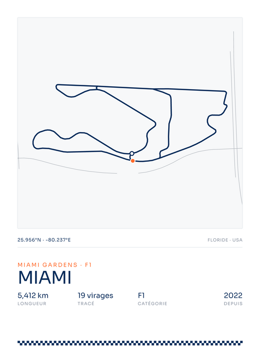 Miami — affiche circuit