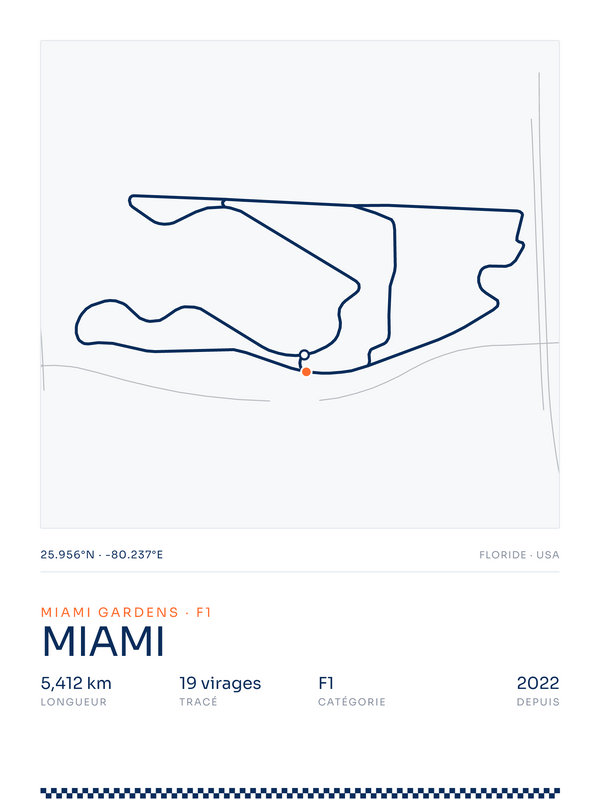 Miami, affiche personnalisable imprimée en France
