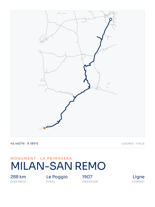Milan-San Remo, affiche personnalisable imprimée en France