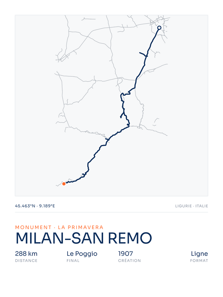 Milan-San Remo — affiche cyclisme