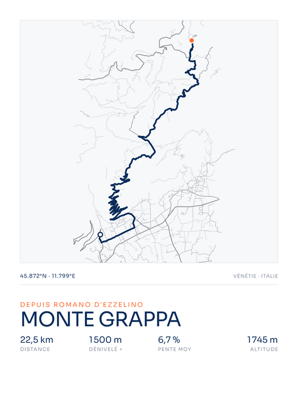 Monte Grappa, affiche personnalisable imprimée en France