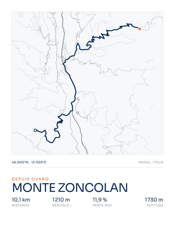 Monte Zoncolan, affiche personnalisable imprimée en France