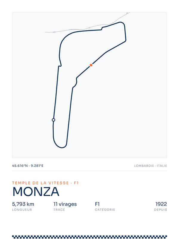 Monza, affiche personnalisable imprimée en France