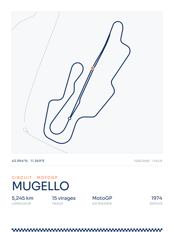 Mugello, affiche personnalisable imprimée en France