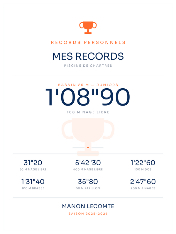 Affiche Mes records par nage | Natation, affiche personnalisable imprimée en France