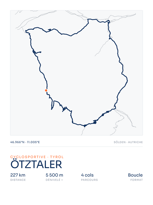 Ötztaler — affiche cyclisme