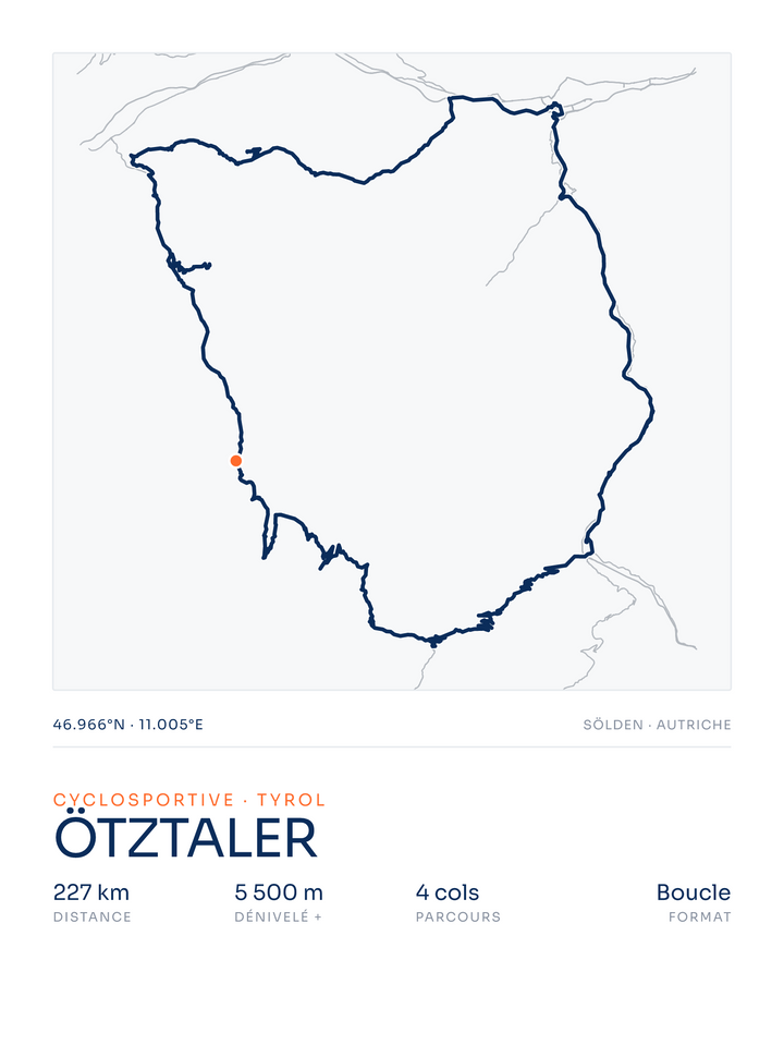 Ötztaler — affiche cyclisme
