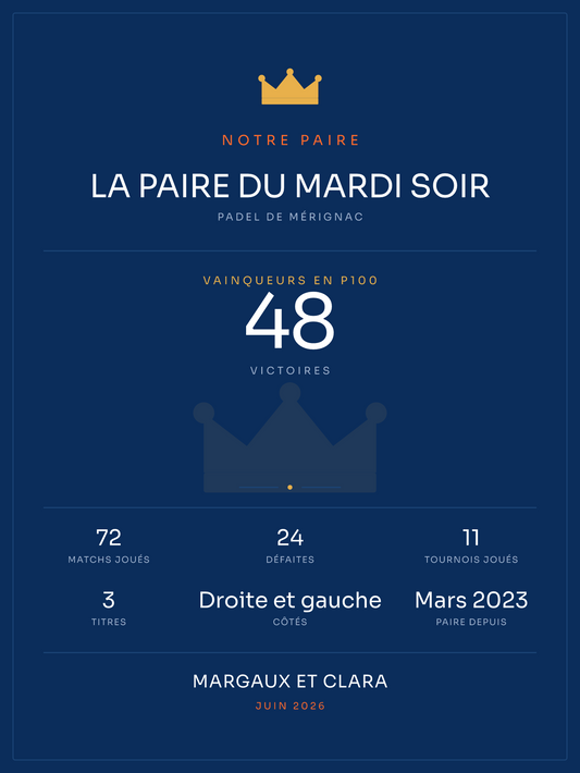 Affiche Padel | Notre paire, affiche personnalisable imprimée en France
