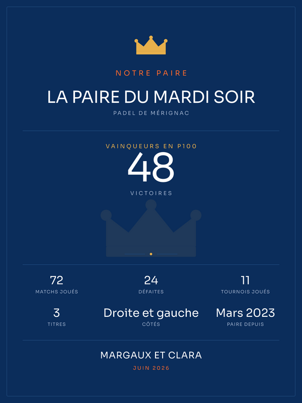 Affiche Padel | Notre paire, affiche personnalisable imprimée en France