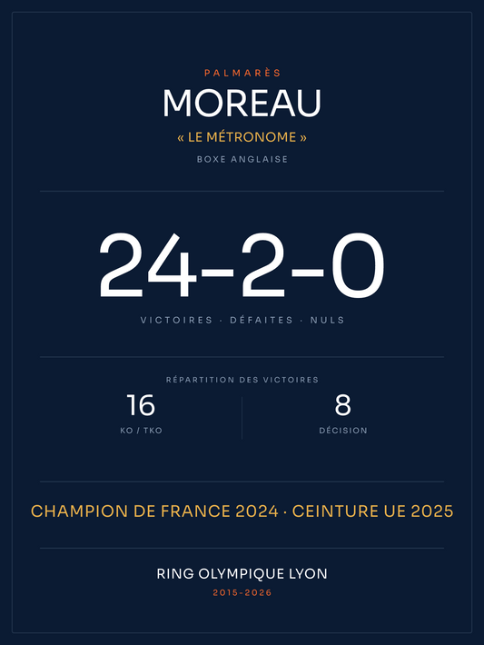 Affiche palmarès Boxe anglaise personnalisée