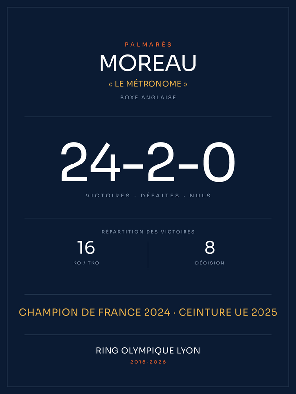 Palmarès | Boxe anglaise, affiche personnalisable imprimée en France