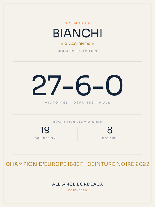 Affiche palmarès Jiu-jitsu brésilien personnalisée