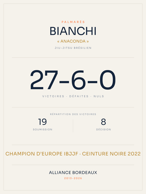 Palmarès | Jiu-jitsu brésilien, affiche personnalisable imprimée en France