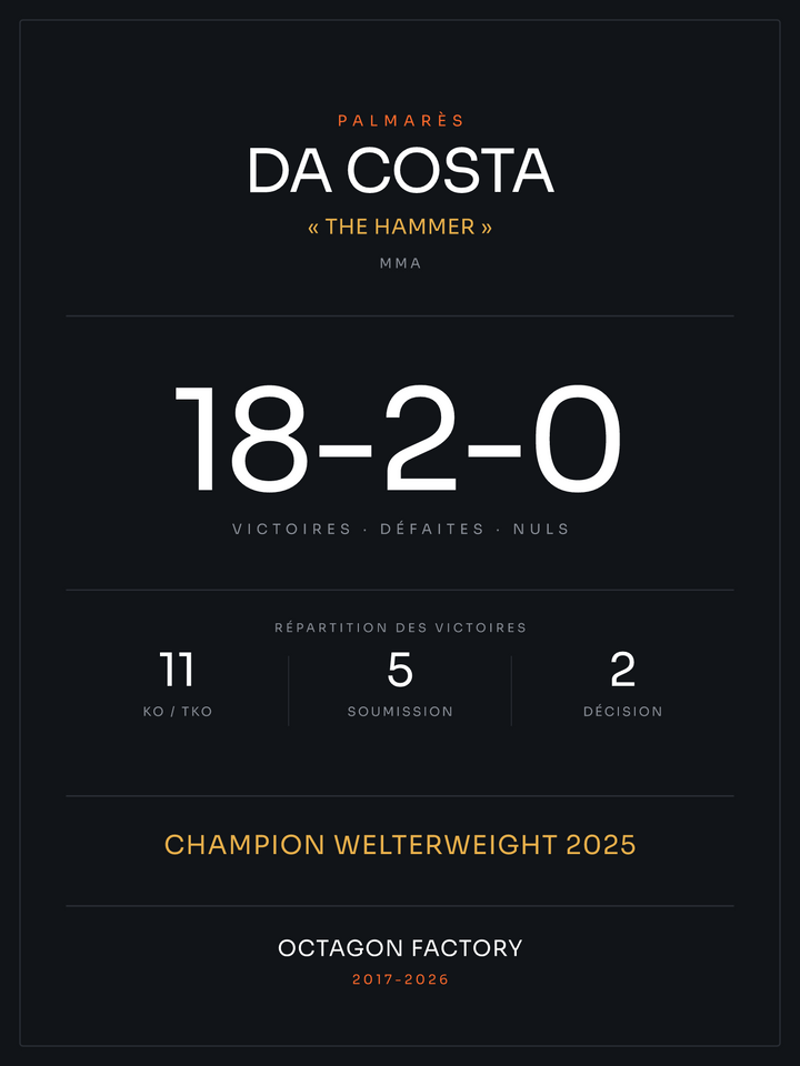 Affiche palmarès MMA personnalisée