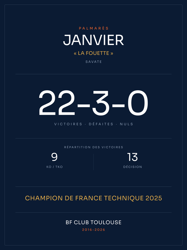 Palmarès | Savate — boxe française, affiche personnalisable imprimée en France