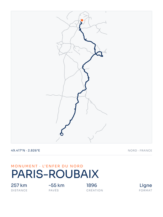 Paris-Roubaix — affiche cyclisme