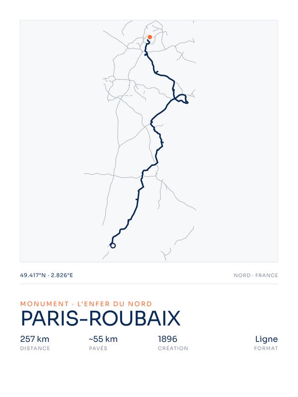 Paris-Roubaix, affiche personnalisable imprimée en France