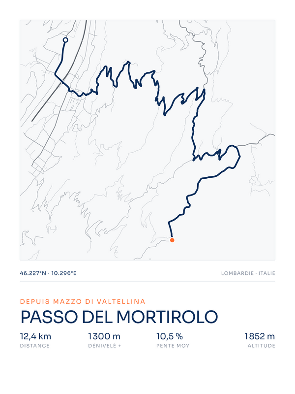 Passo del Mortirolo, affiche personnalisable imprimée en France