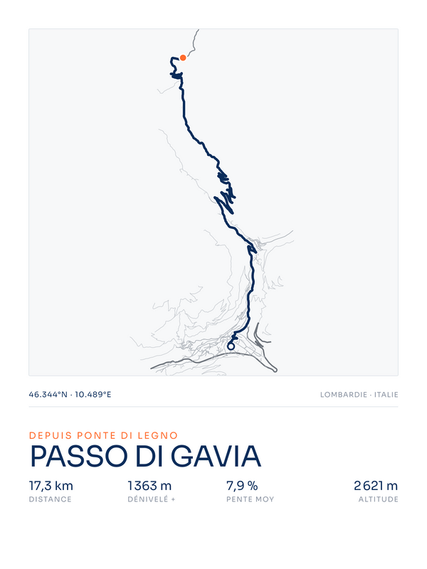 Passo di Gavia, affiche personnalisable imprimée en France