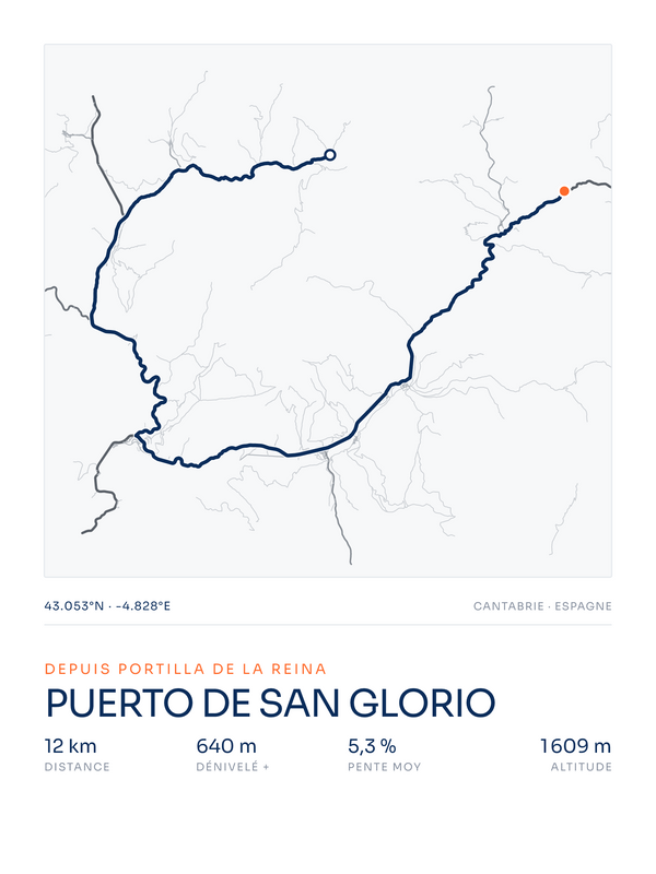 Puerto de San Glorio, affiche personnalisable imprimée en France