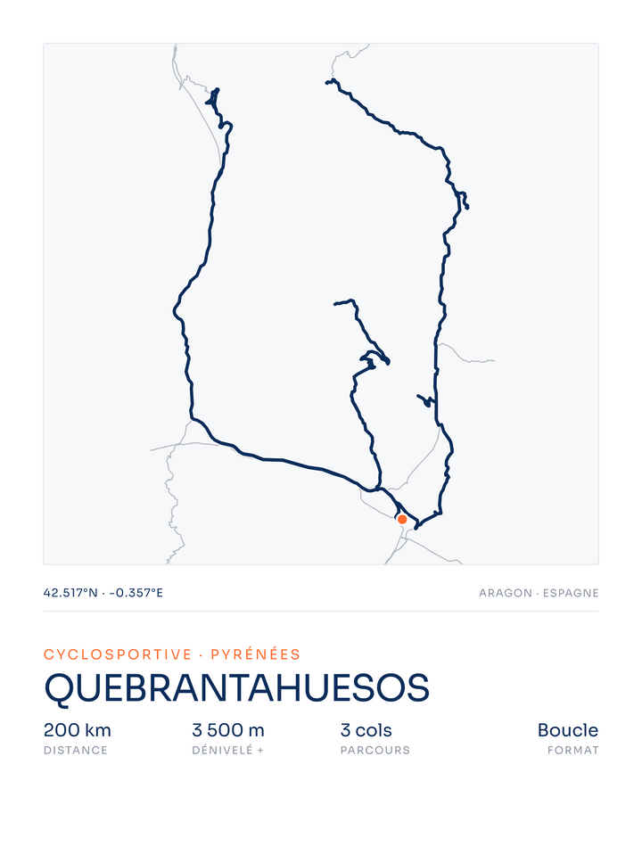 Quebrantahuesos — affiche cyclisme
