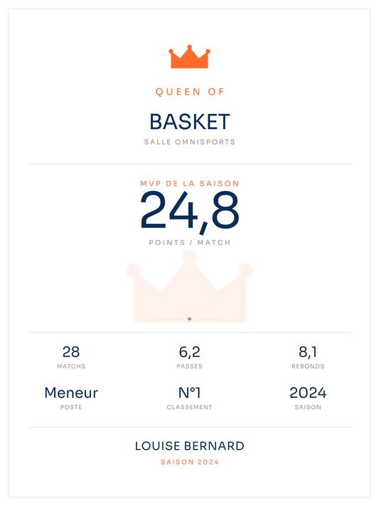 Queen of Basket, affiche personnalisable imprimée en France