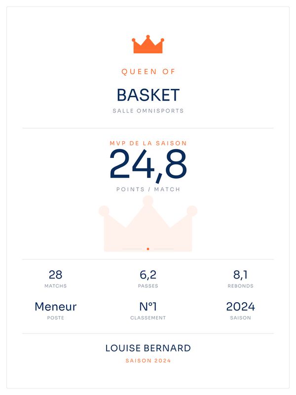 Queen of Basket, affiche personnalisable imprimée en France