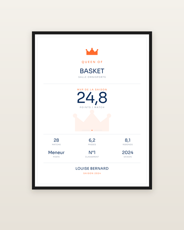 Queen of Basket, encadrée dans un cadre noir