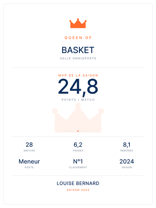 Queen of Basket