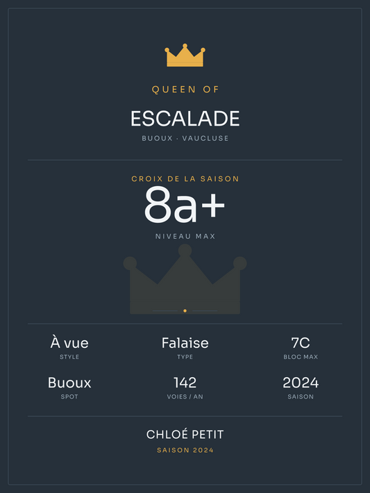 Queen of Escalade, affiche personnalisable imprimée en France