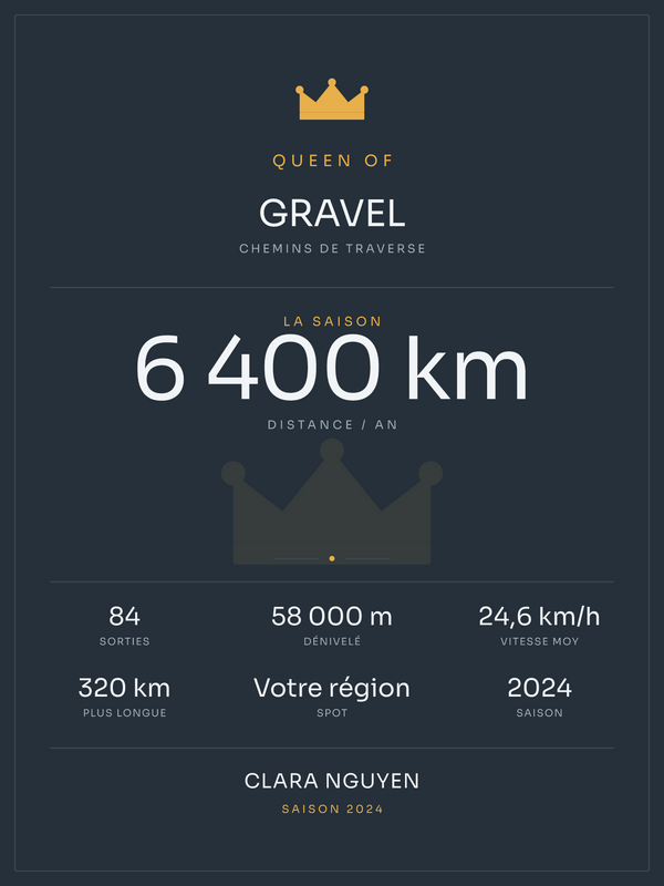 Queen of Gravel, affiche personnalisable imprimée en France