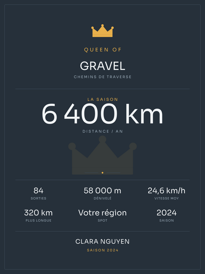 Queen of Gravel, affiche personnalisable imprimée en France