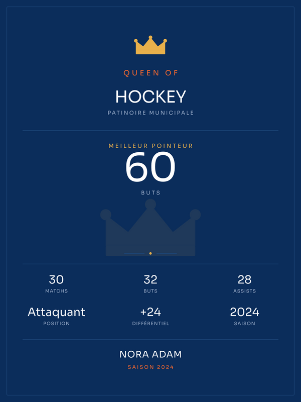 Queen of Hockey, affiche personnalisable imprimée en France
