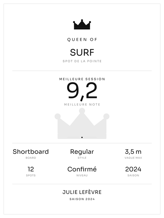 Queen of Surf, affiche personnalisable imprimée en France