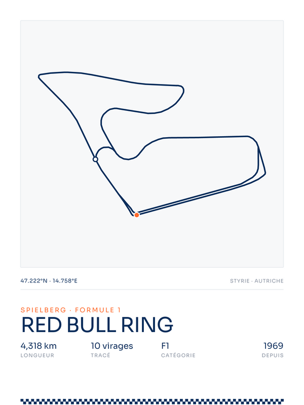 Red Bull Ring, affiche personnalisable imprimée en France