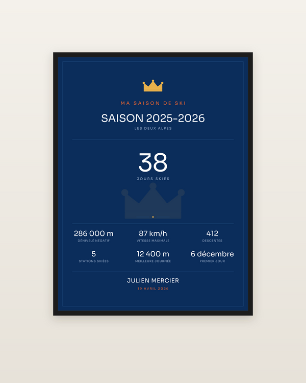Affiche Ma saison de ski | Bilan de l'hiver, encadrée dans un cadre noir